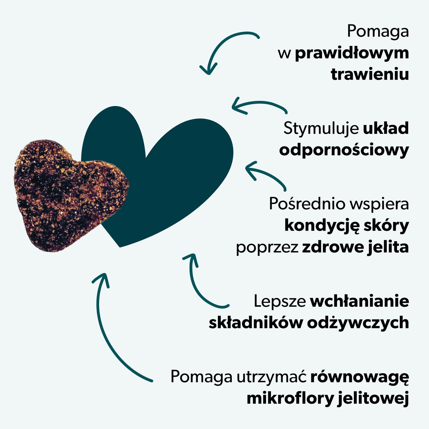 Suplement na trawienie dla psa – miękkie kąski 180 g
