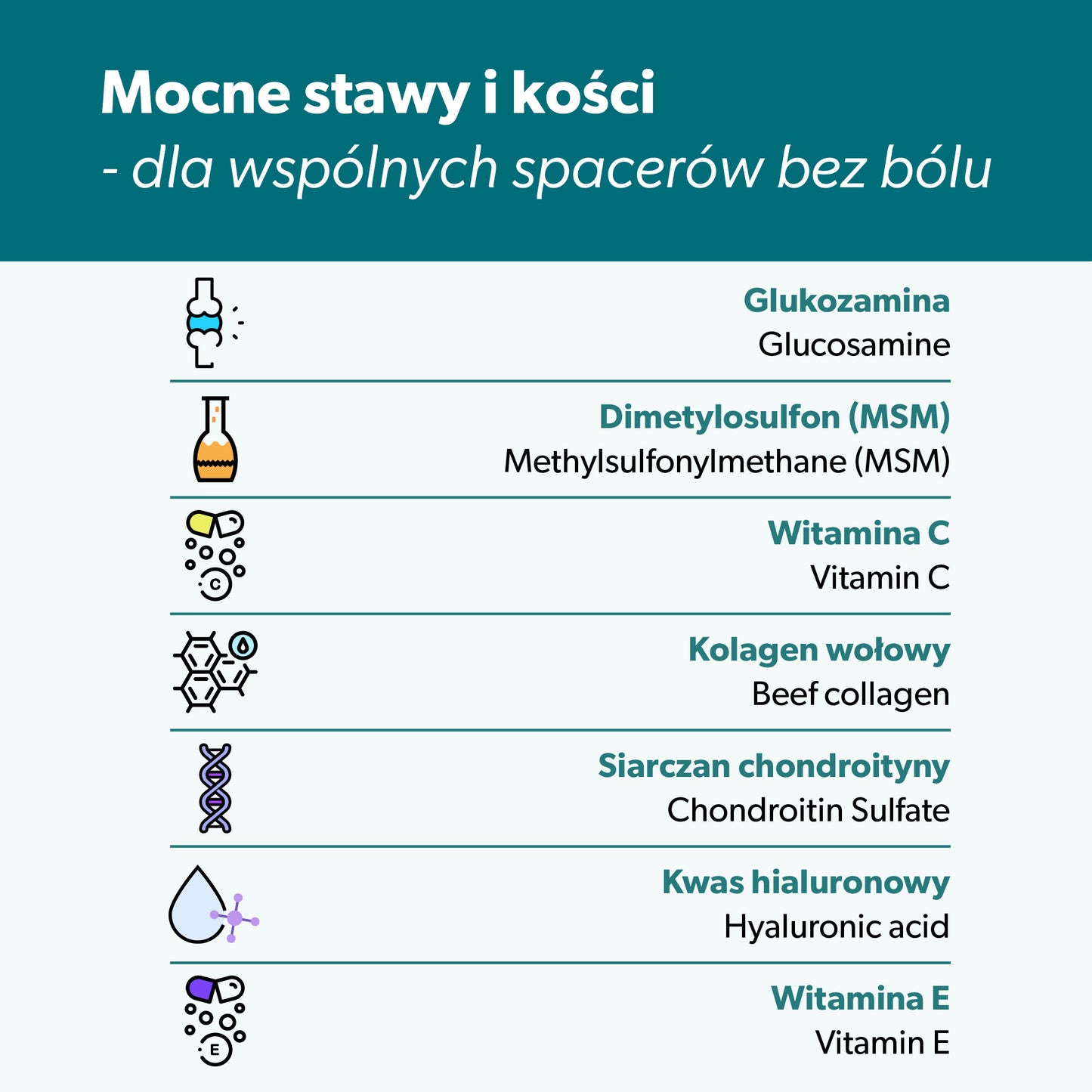 Suplement na stawy i kości + kwas hialuronowy dla psa – miękkie kąski 360 g