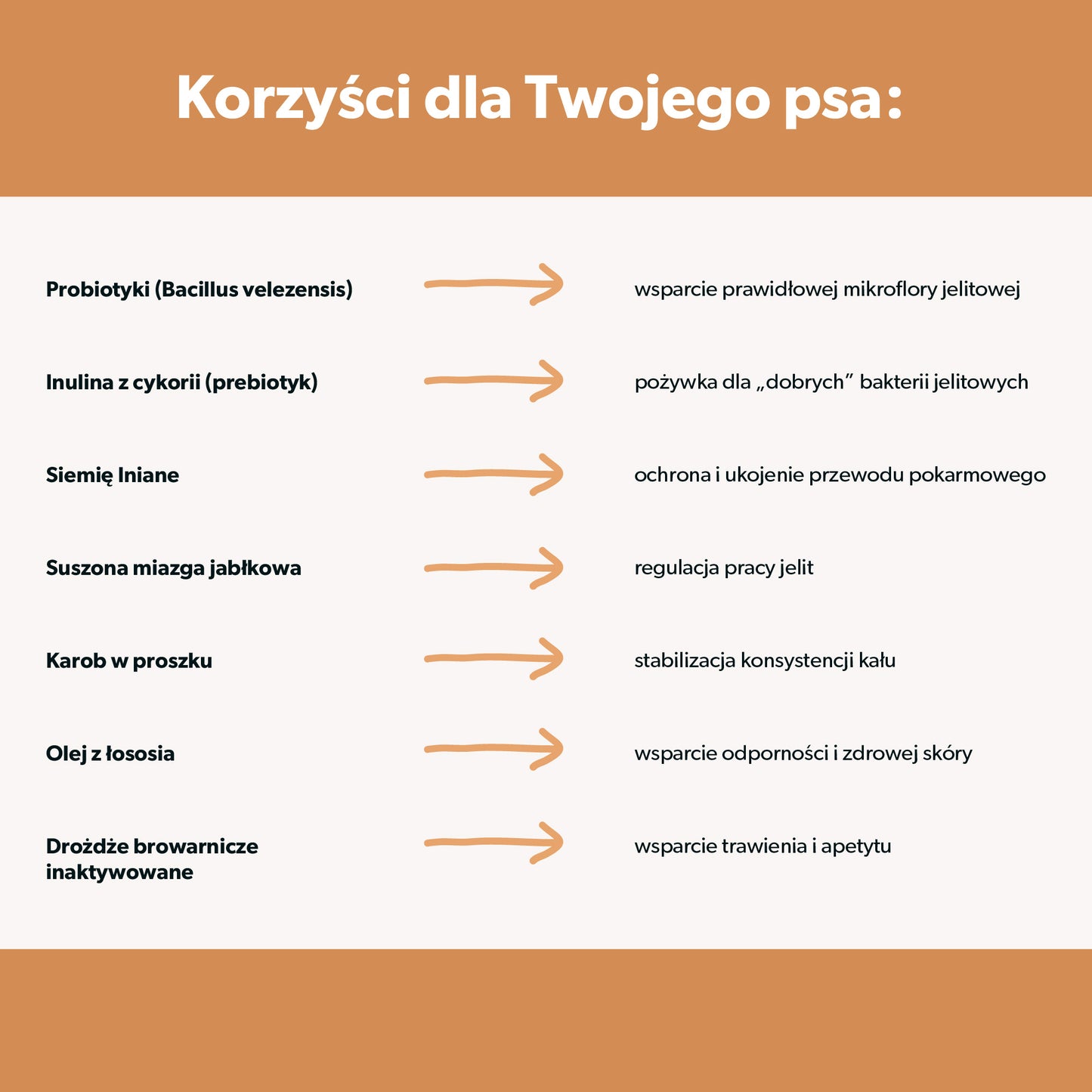 Suplement z probiotykiem dla psa – miękkie kąski 180 g