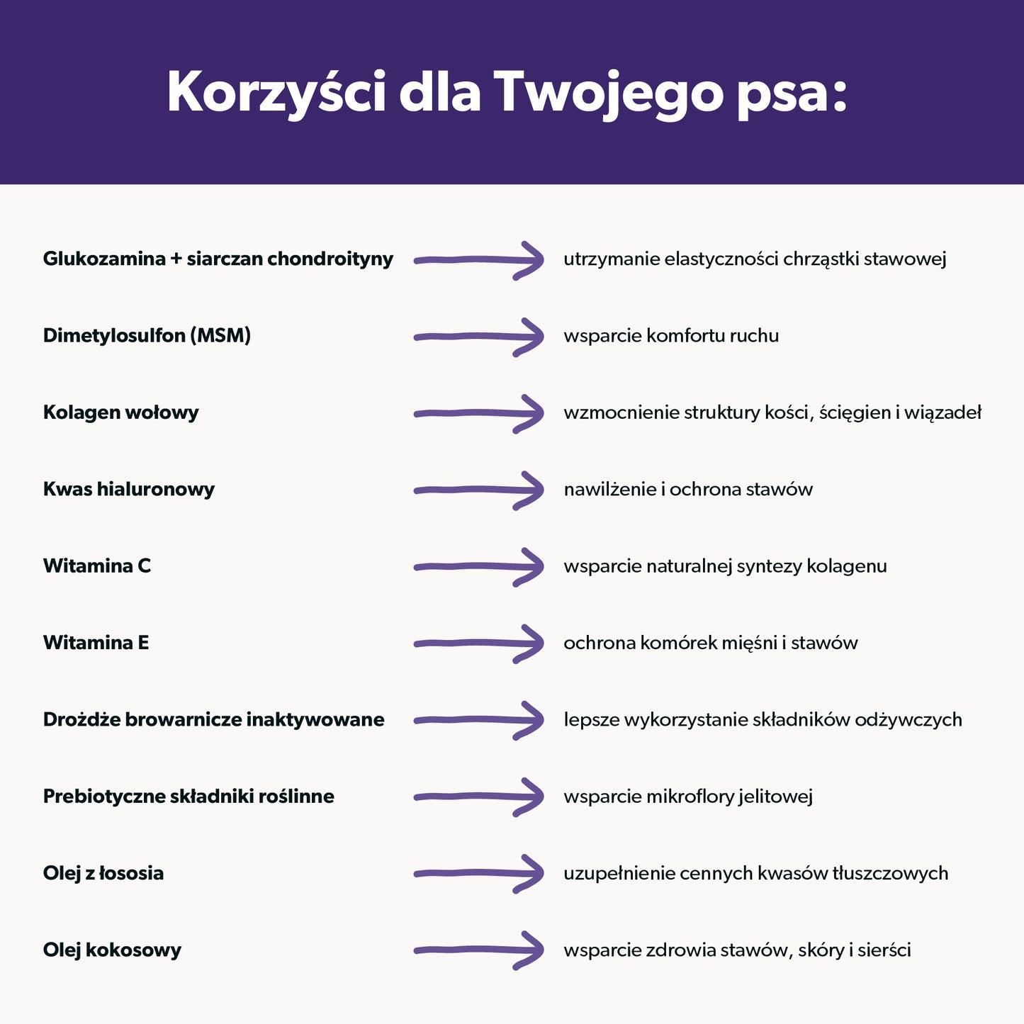 Suplement na stawy i kości dla psa – miękkie kąski 180 g