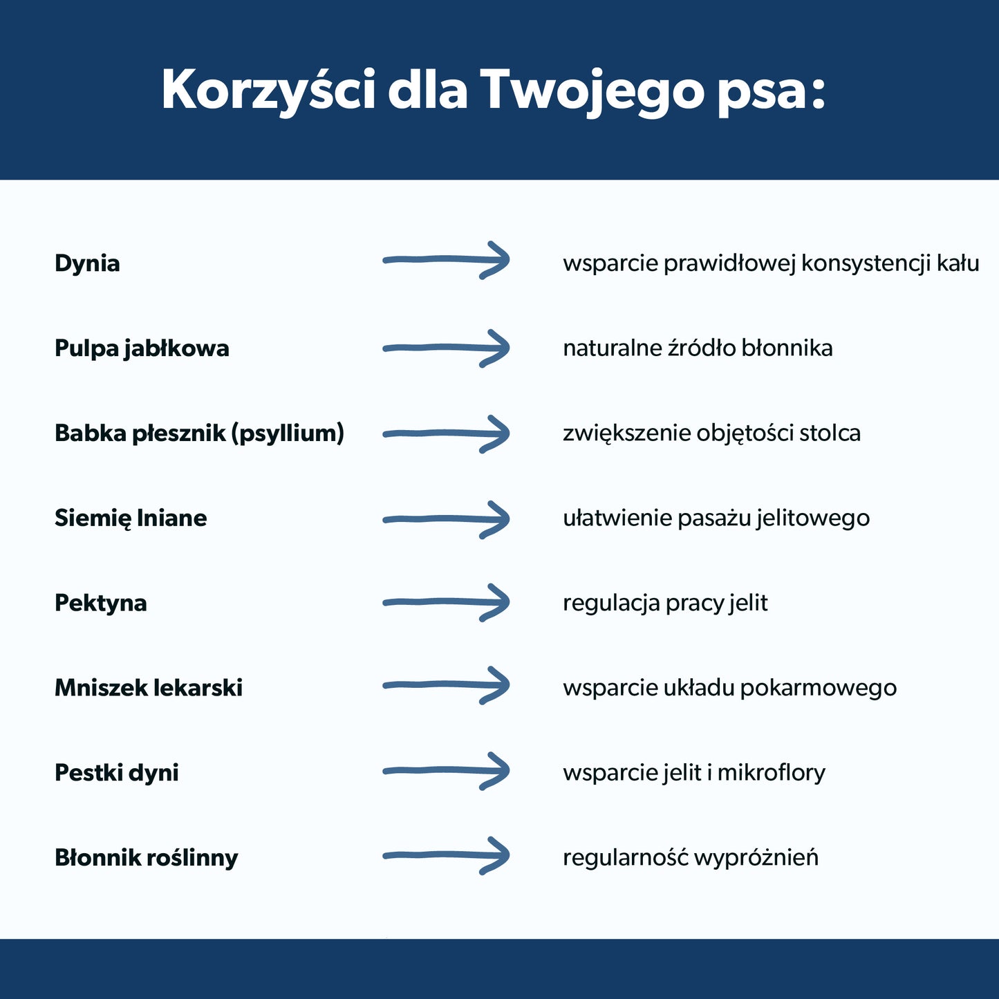 Suplement na gruczoły okołoodbytowe dla psa – miękkie kąski 360 g