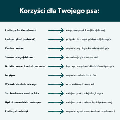 Suplement na trawienie dla psa – miękkie kąski 180 g