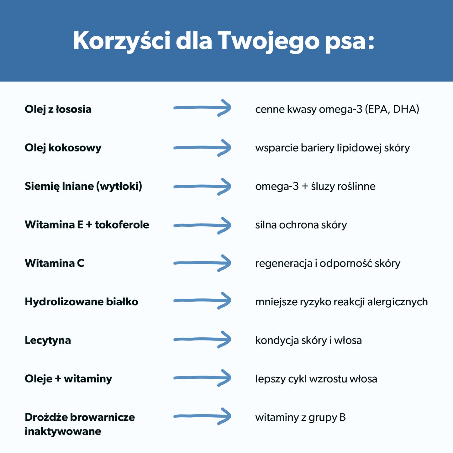 Suplement na skórę i sierść dla psa – miękkie kąski 360 g