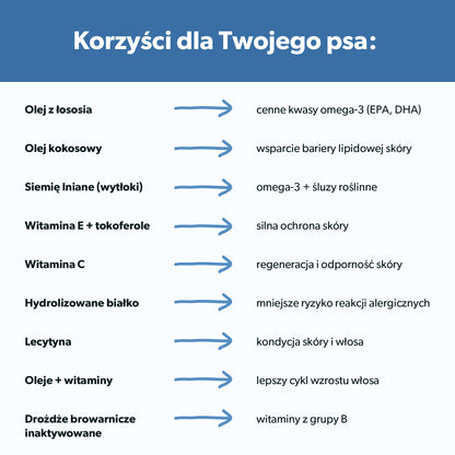 Suplement na skórę i sierść dla psa – miękkie kąski 180 g
