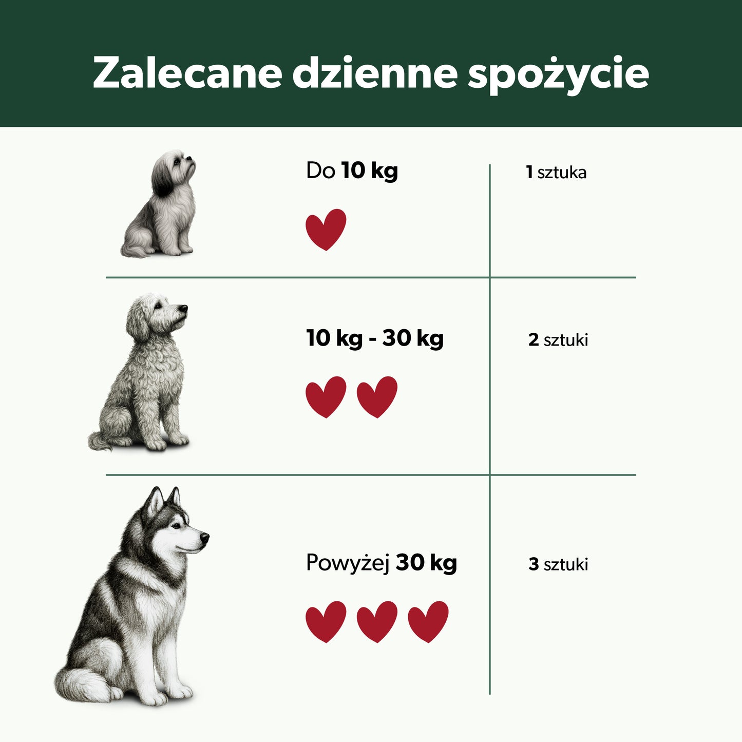 Suplement dla psa witaminy 8w1 – miękkie kąski 360 g