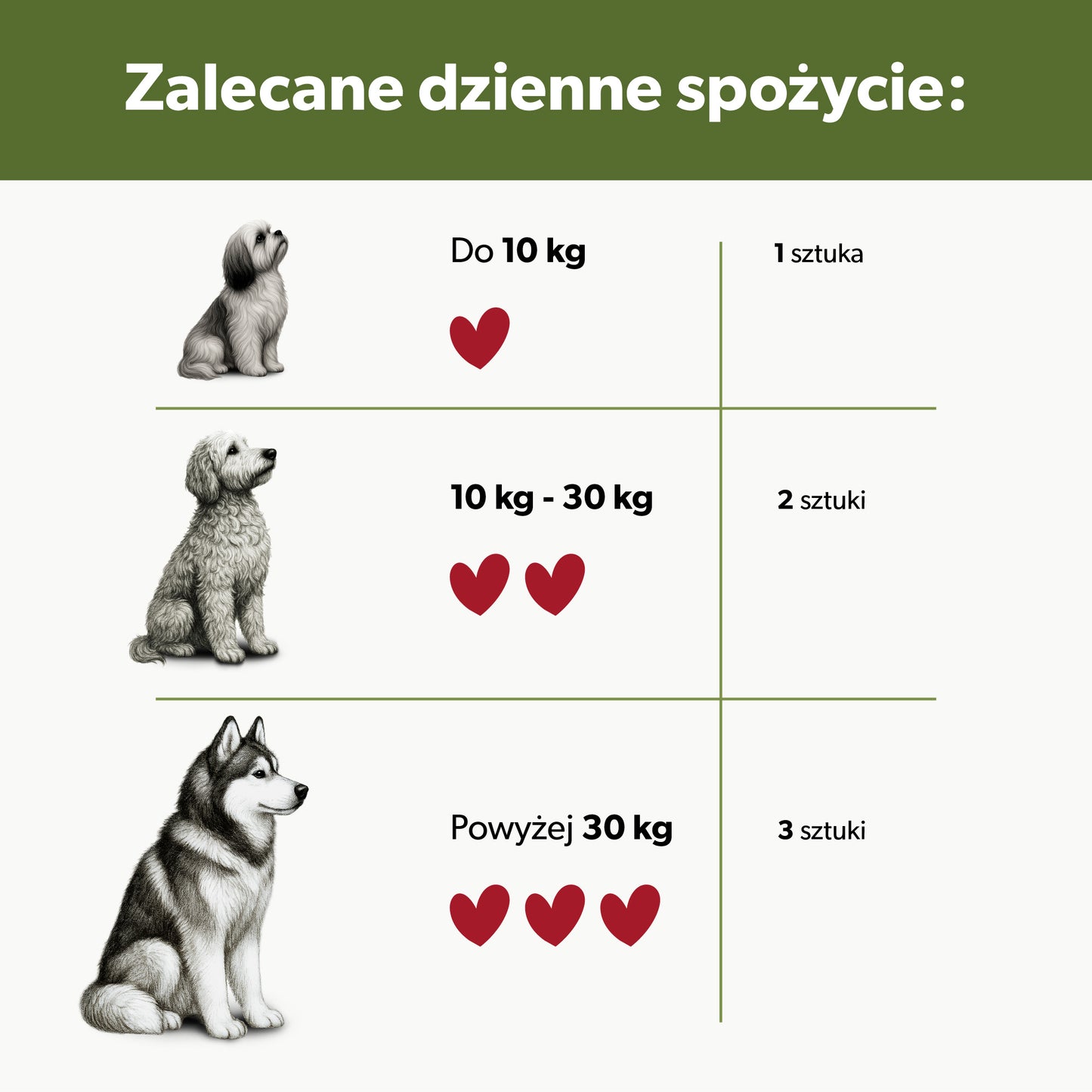 Suplement na uspokojenie dla psa – miękkie kąski 360 g