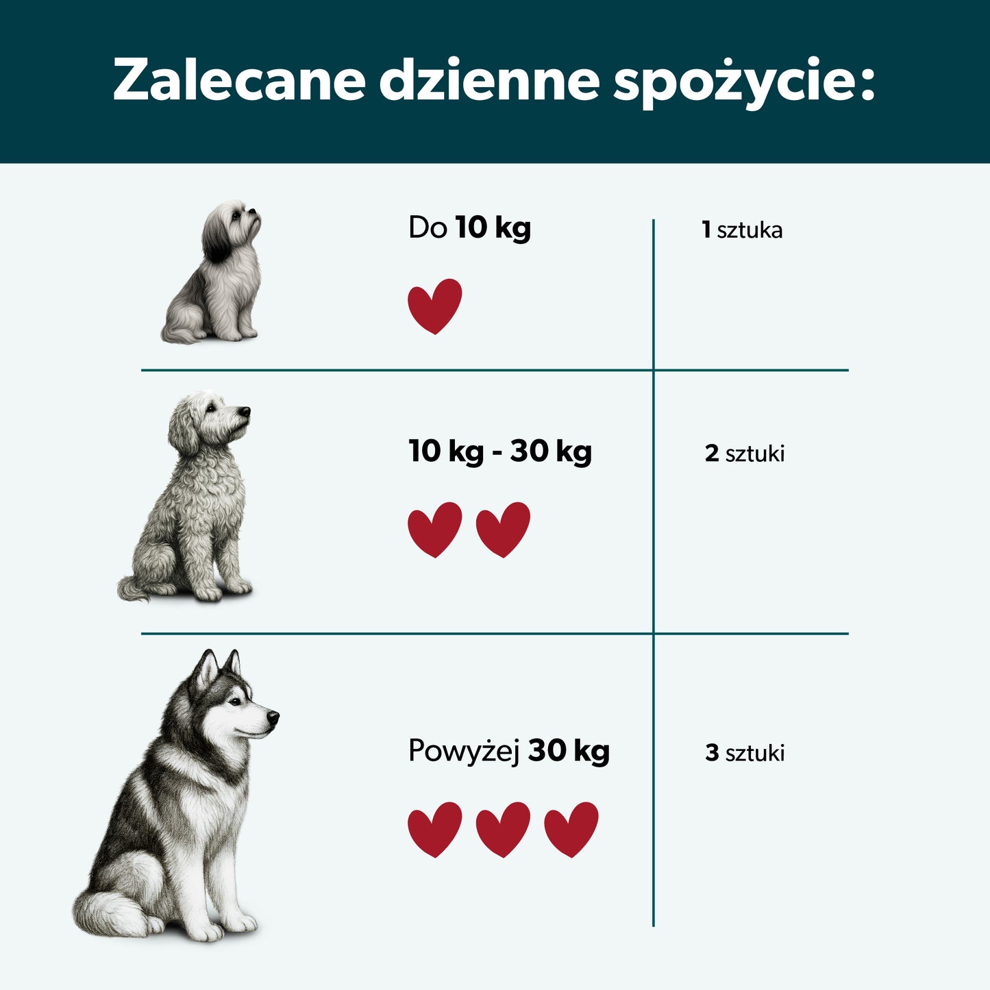 Suplement na trawienie dla psa – miękkie kąski 360 g