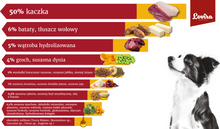 Sucha karma dla psa z kaczką 3kg – bezzbożowa Lovira