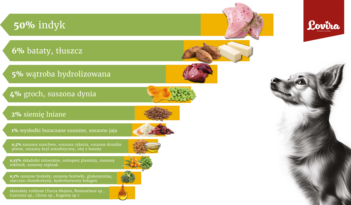 Sucha karma dla psa z indyka 3kg – bezzbożowa Lovira