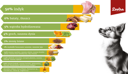 Sucha karma dla psa z indyka 3kg – bezzbożowa Lovira