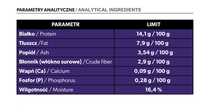 Suplement na stawy i kości dla psa – miękkie kąski 180 g