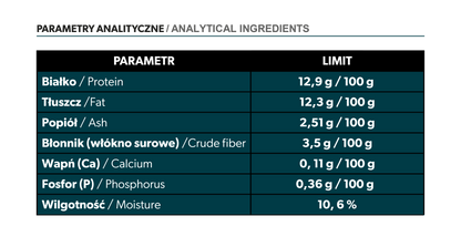 Suplement na trawienie dla psa – miękkie kąski 180 g