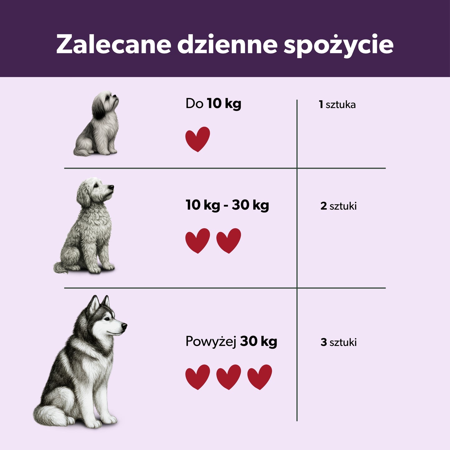 Suplementy na alergię u psa – miękkie kąski 360g