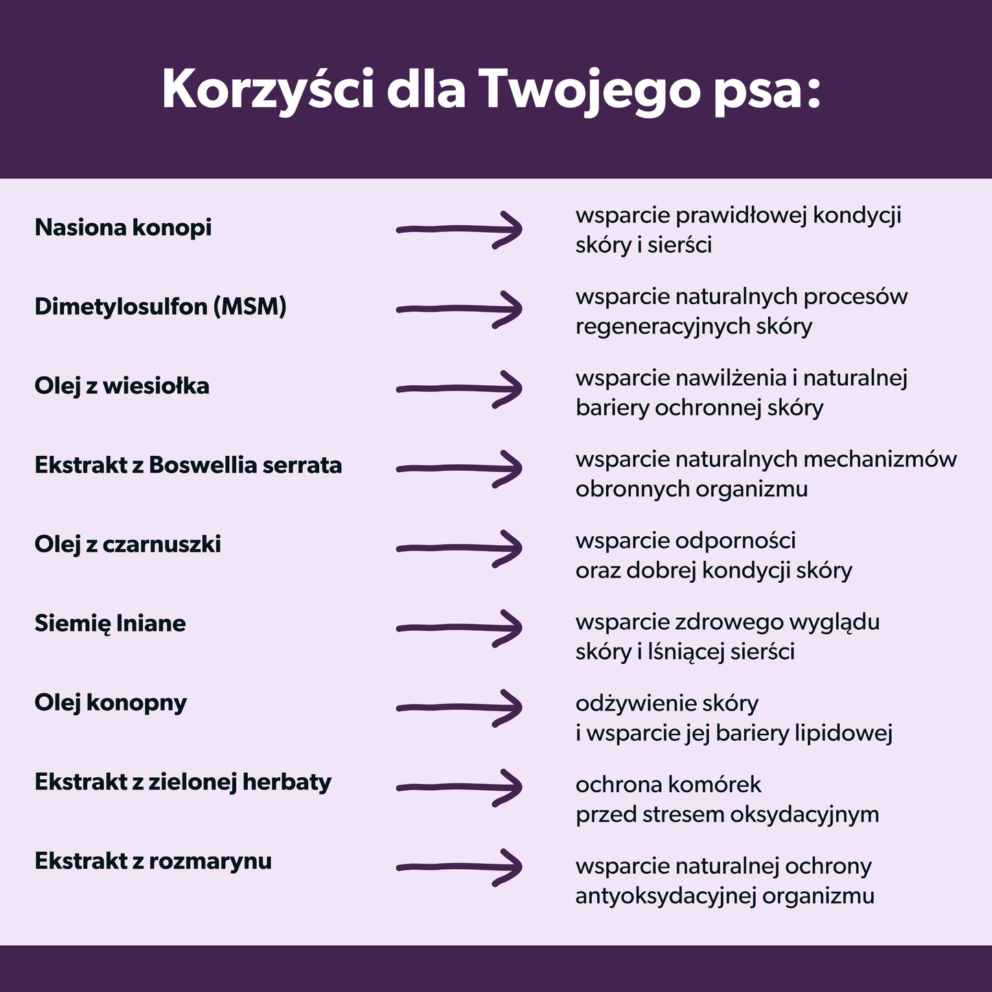 Suplementy na alergię u psa – miękkie kąski 360g