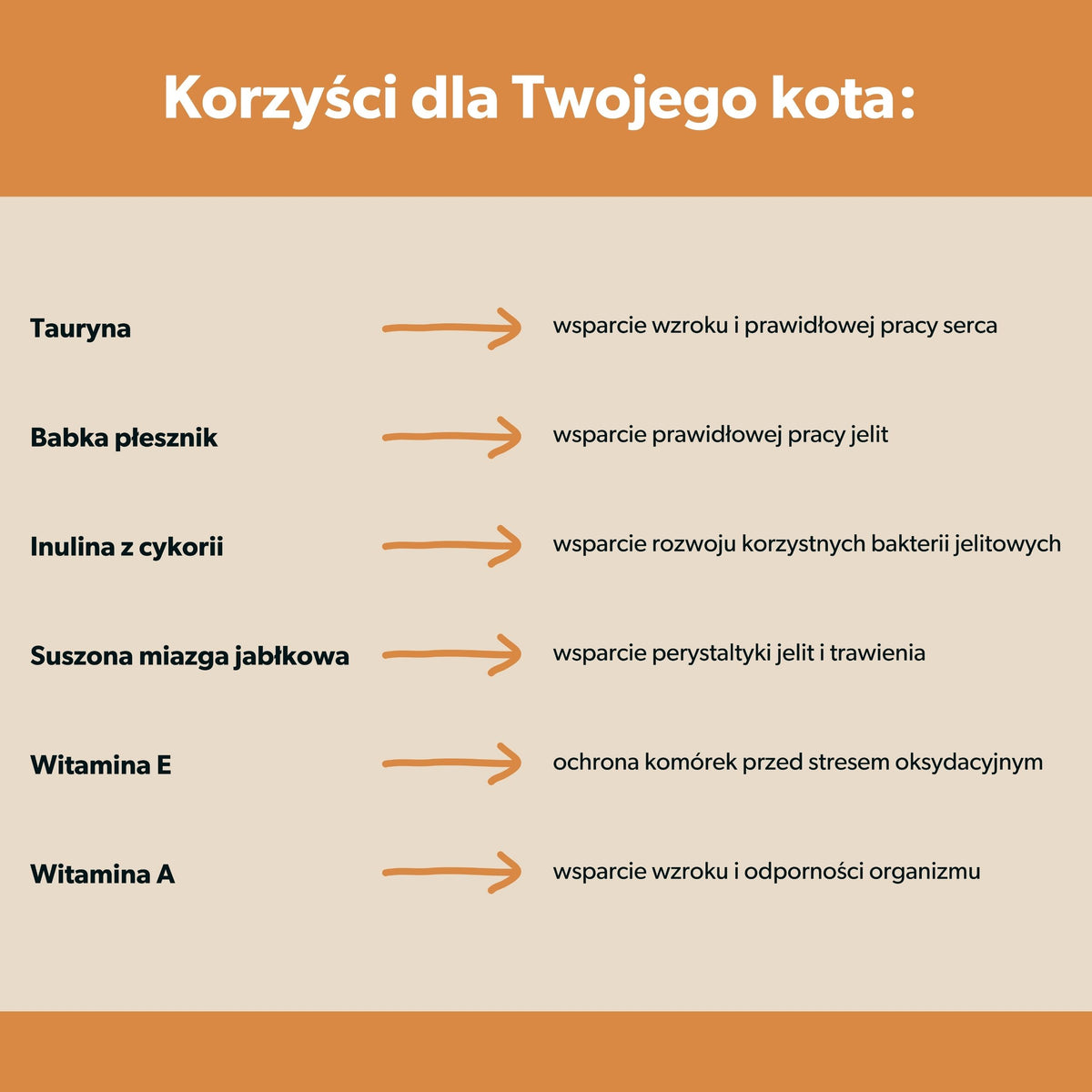 Suplement odkłaczający dla kota – miękkie kąski 180 g