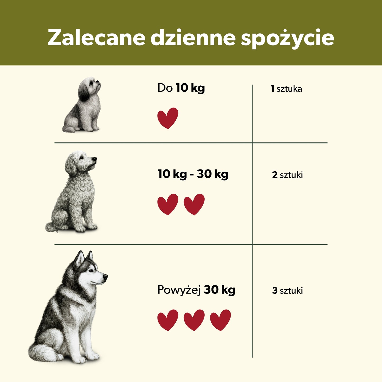 Suplement wspierający ochronę przed pasożytami u psa – miękkie kąski 180g