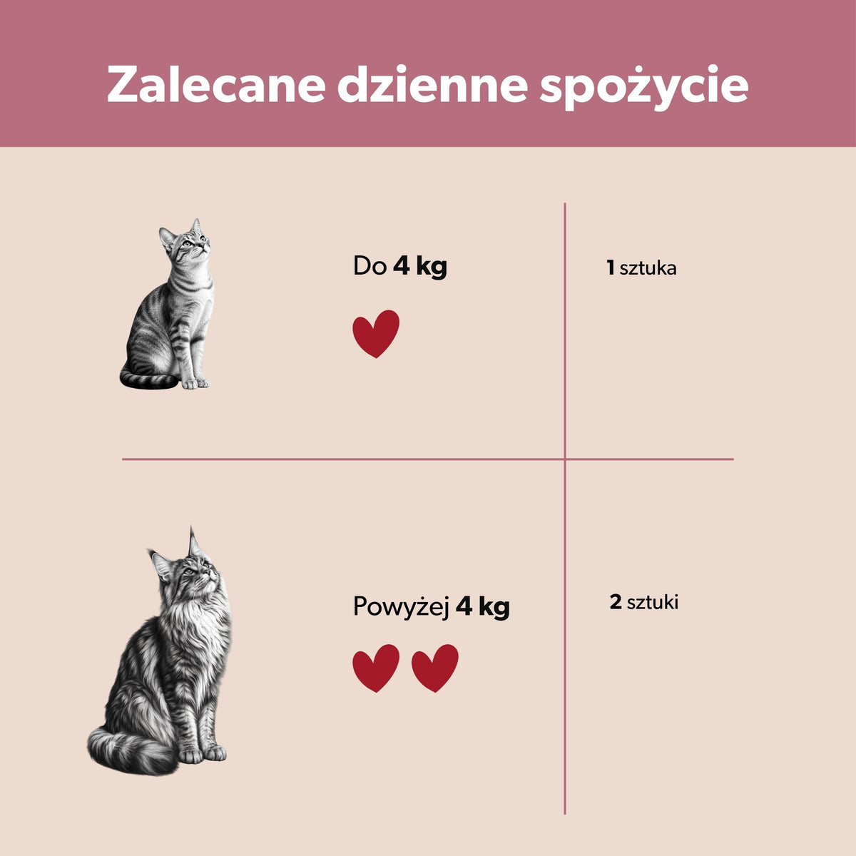 Suplement z probiotykiem dla kota – miękkie kąski 180 g