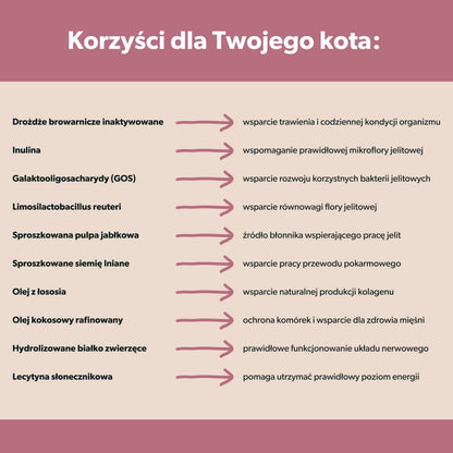 Suplement z probiotykiem dla kota – miękkie kąski 180 g