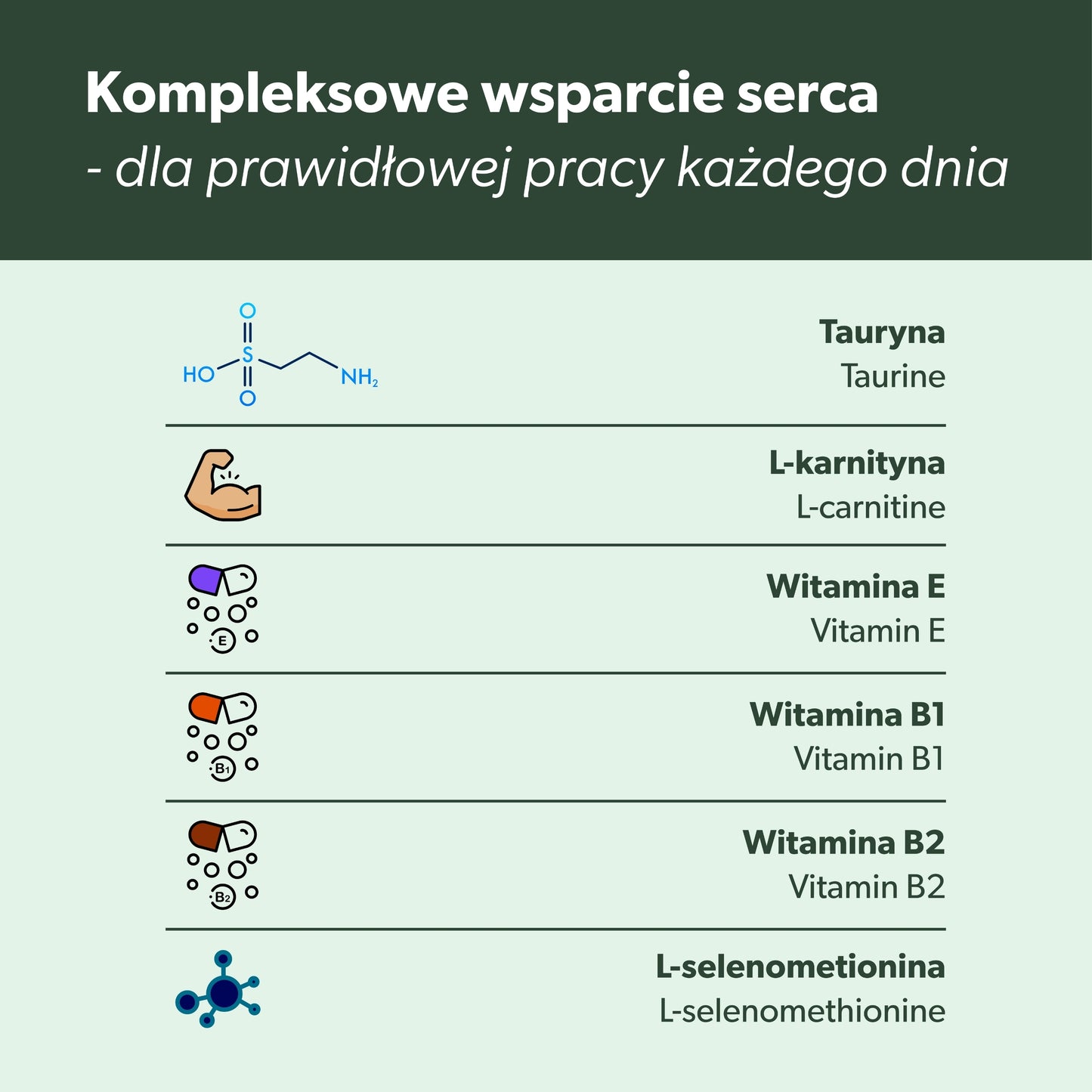 Suplement wspierający pracę serca i układ krążenia psa – miękkie kąski 360 g