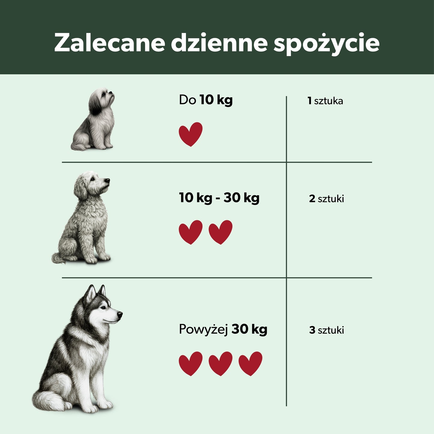 Suplement wspierający pracę serca i układ krążenia psa – miękkie kąski 360 g