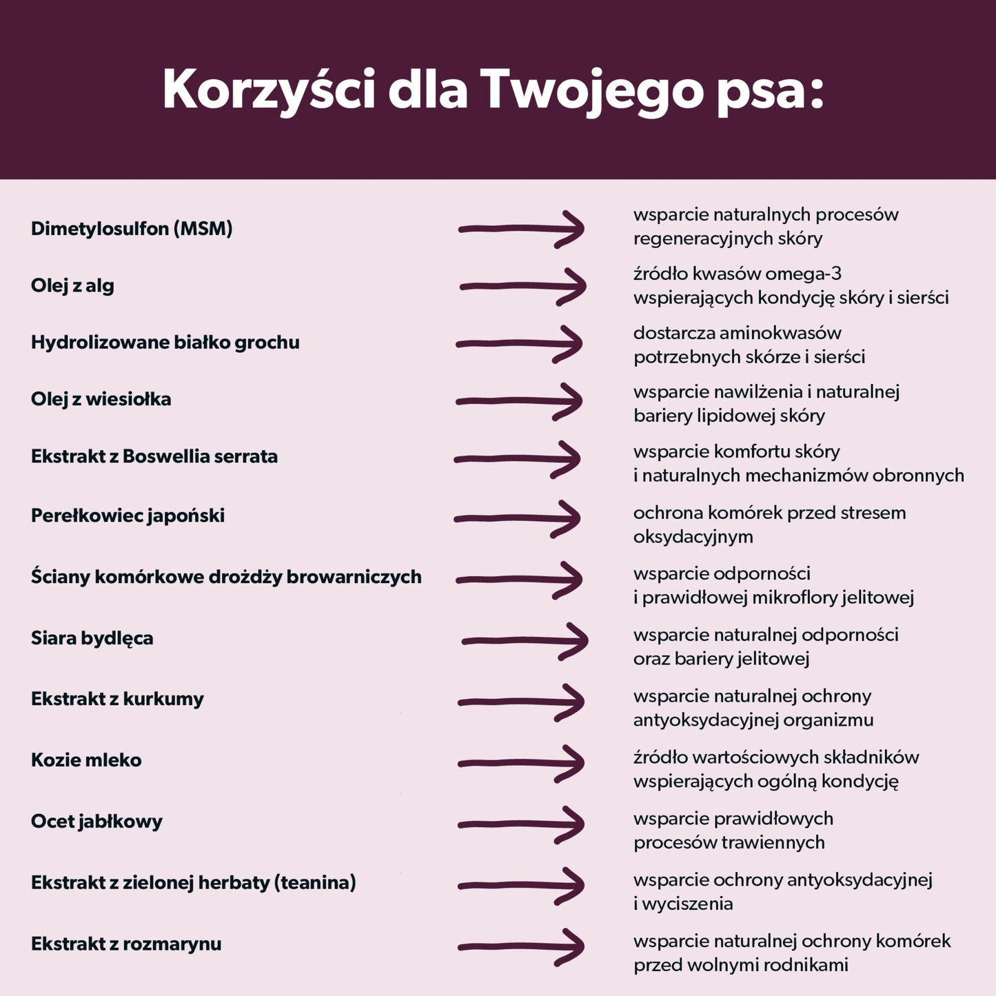 Suplement na świąd u psa – miękkie kąski 360 g