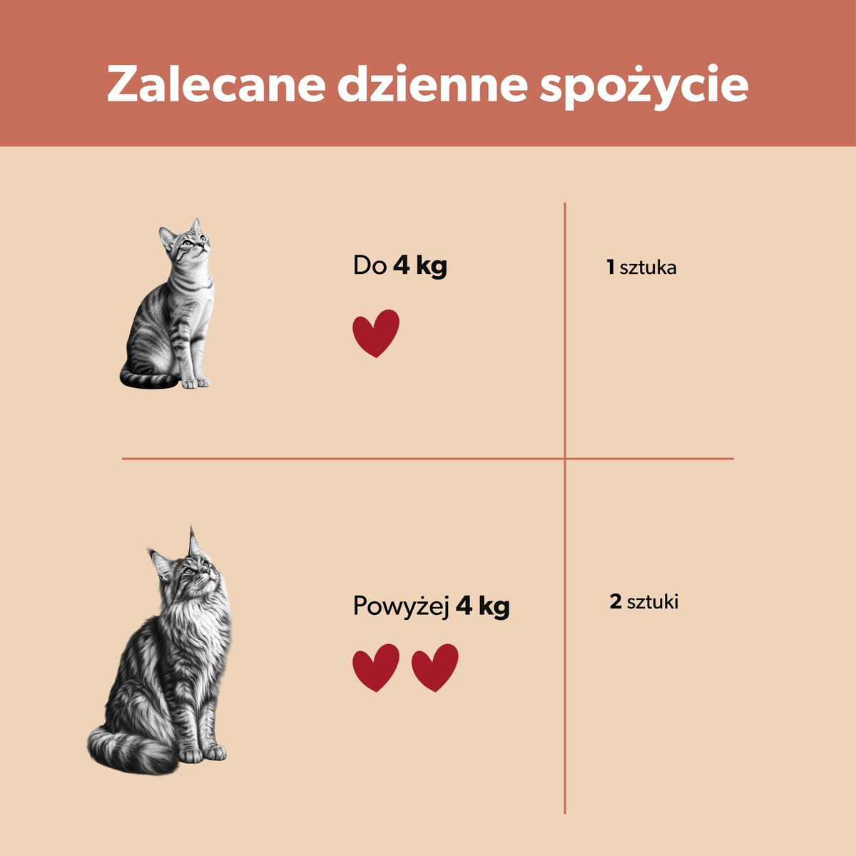 Suplement na układ moczowy i nerki dla kota – miękkie kąski 180 g