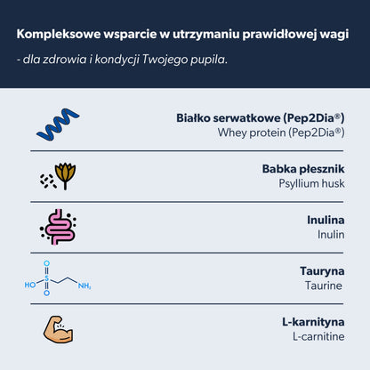 Suplementy dla psa z nadwagą wspomagające odchudzanie – miękkie kąski 180g
