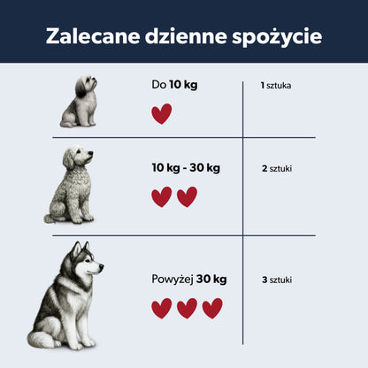 Suplementy dla psa z nadwagą wspomagające odchudzanie – miękkie kąski 180g