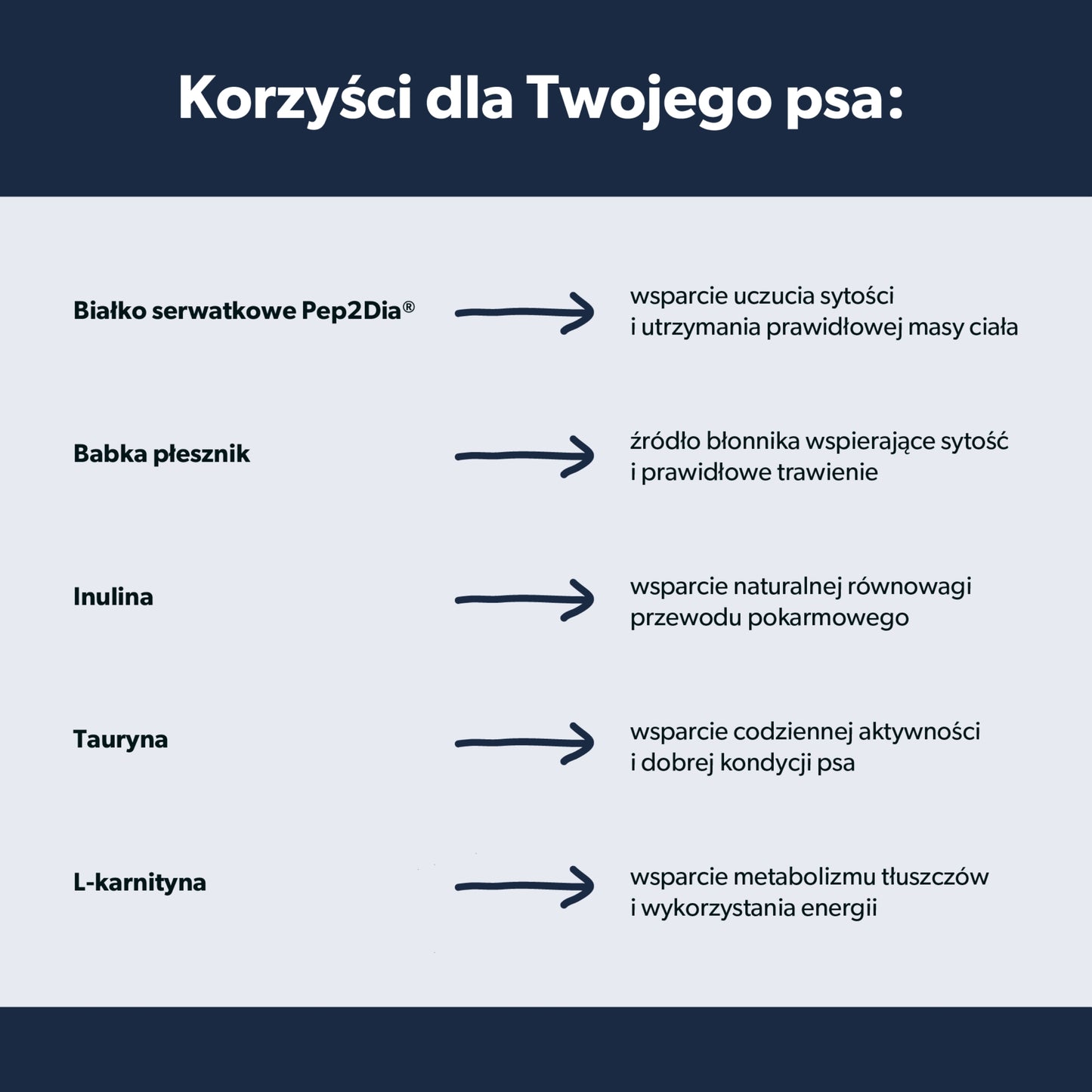 Suplementy dla psa z nadwagą wspomagające odchudzanie – miękkie kąski 180g
