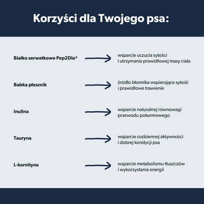 Suplementy dla psa z nadwagą wspomagające odchudzanie – miękkie kąski 180g
