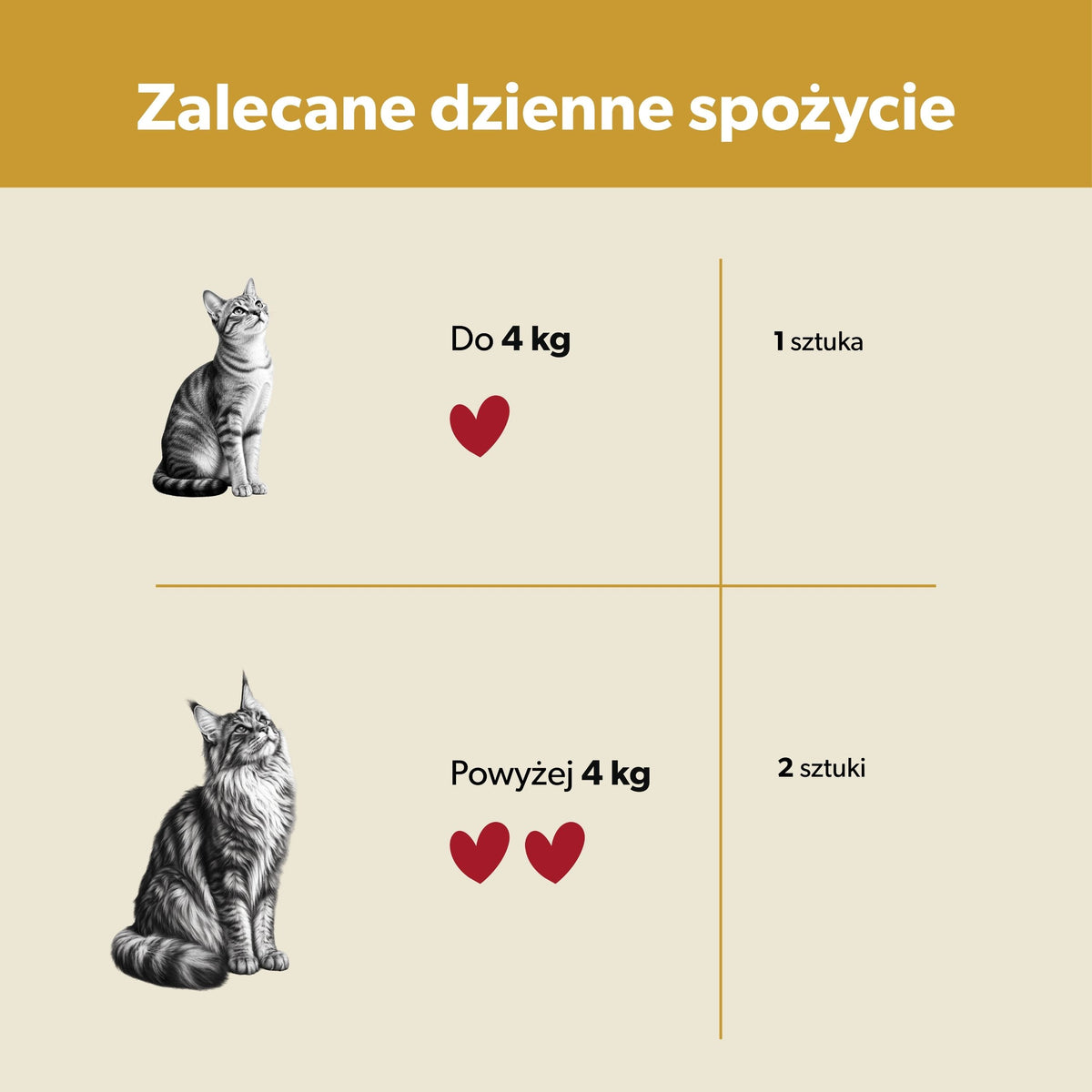 Suplement wspierający funkcjonowanie wątroby dla kota – miękkie kąski 180g