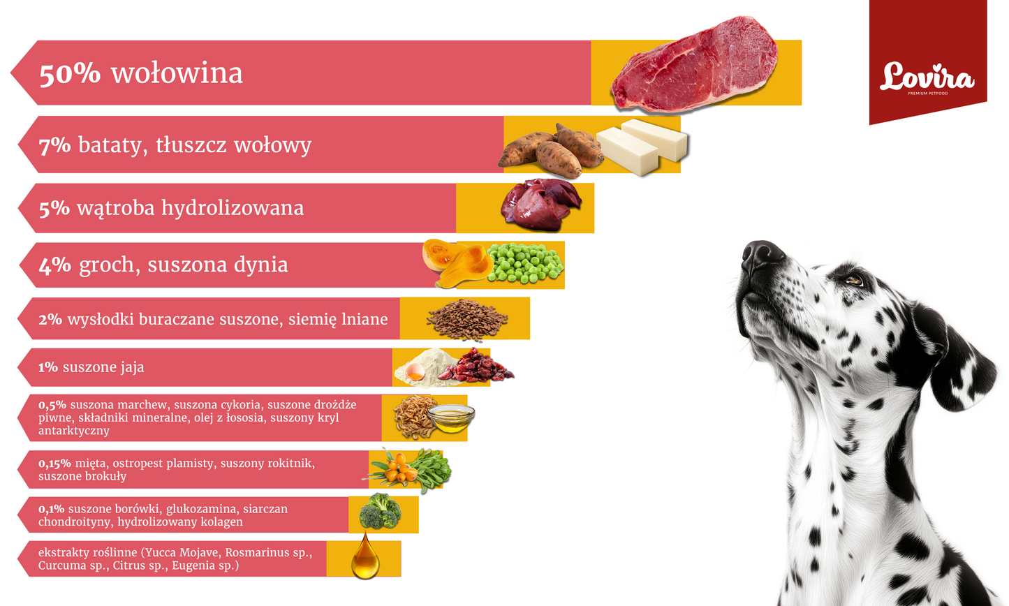Sucha karma dla psa z wołowiną 3kg – bezzbożowa Lovira