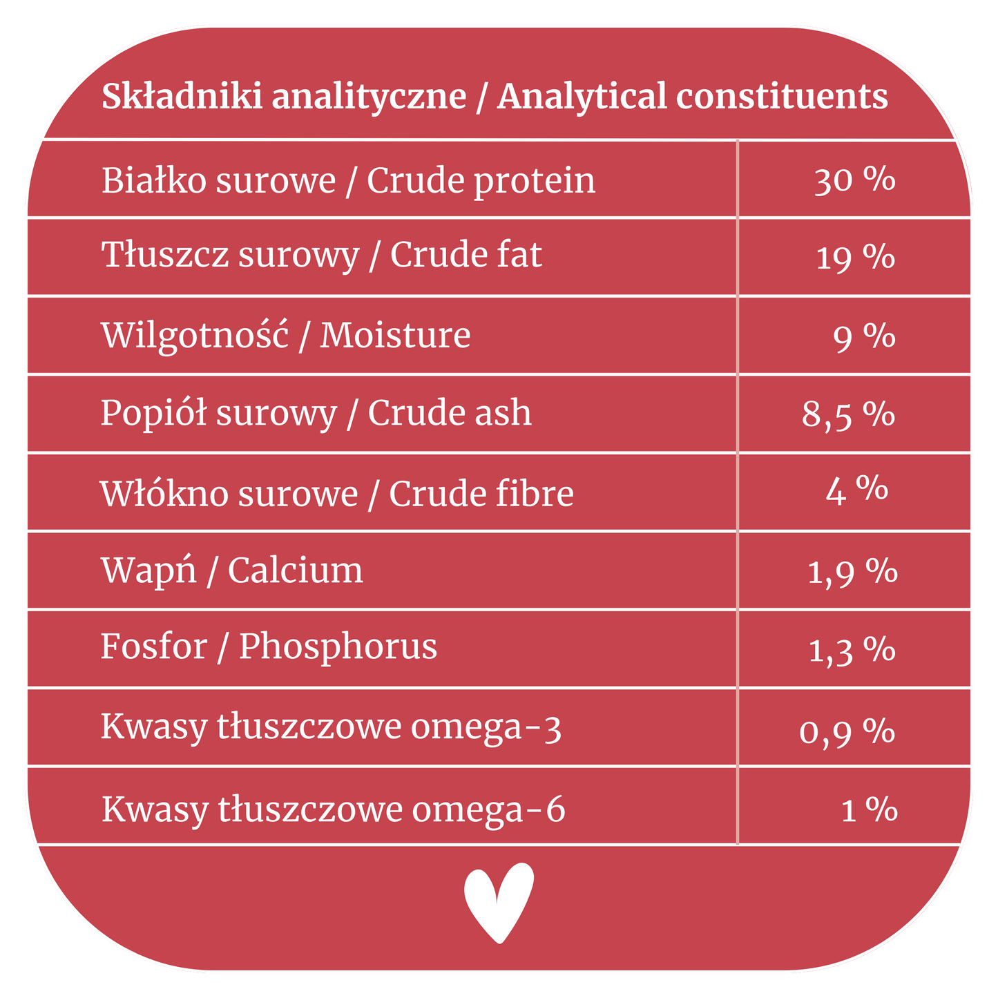 Sucha karma dla psa z wołowiną 3kg – bezzbożowa Lovira